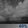 Chance of Rain